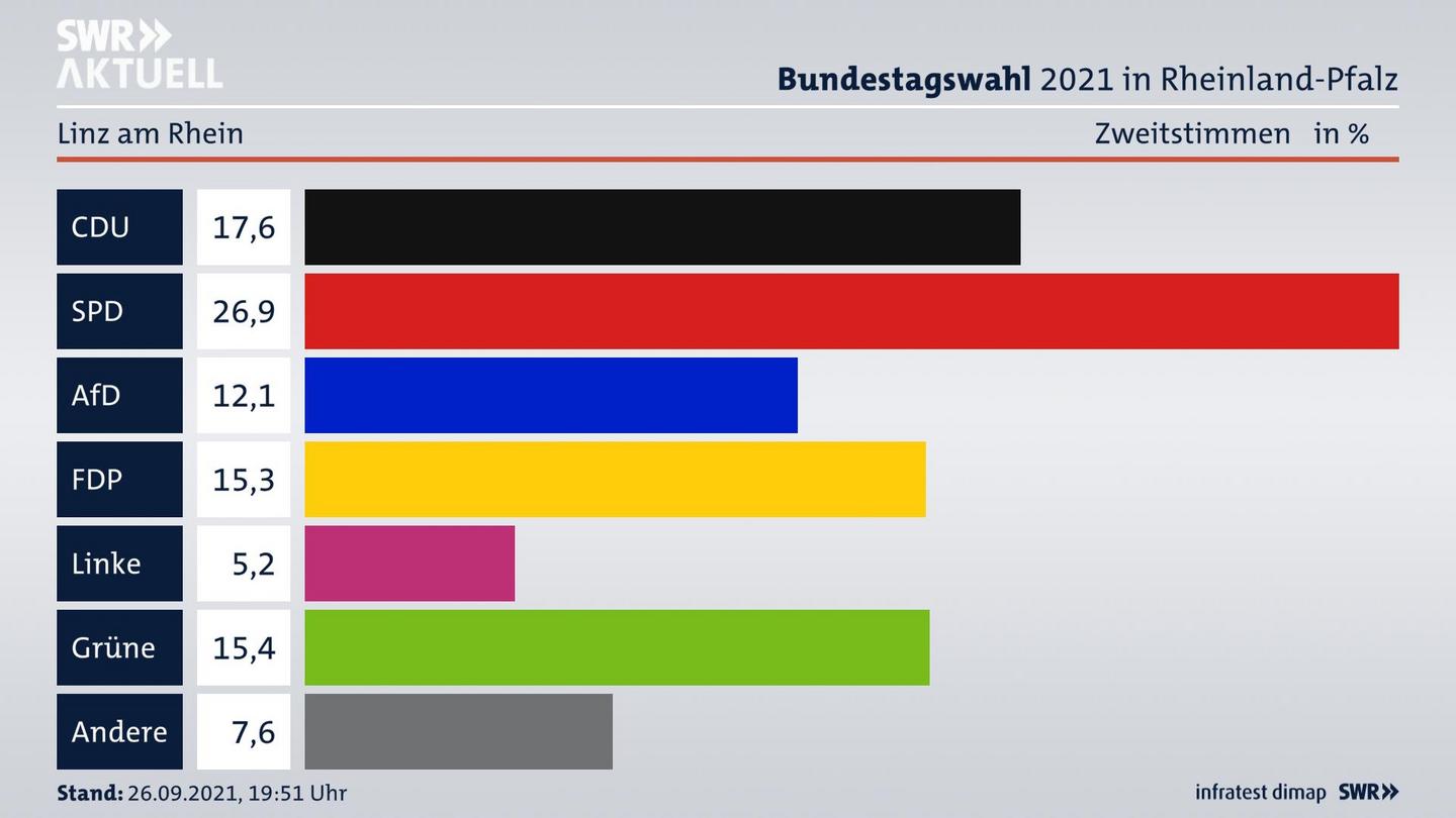 ES3ElectionBTW21Specific
