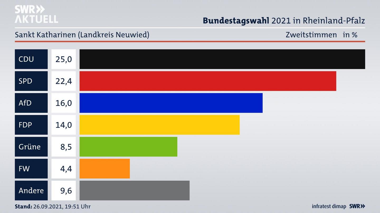 ES3ElectionBTW21Specific