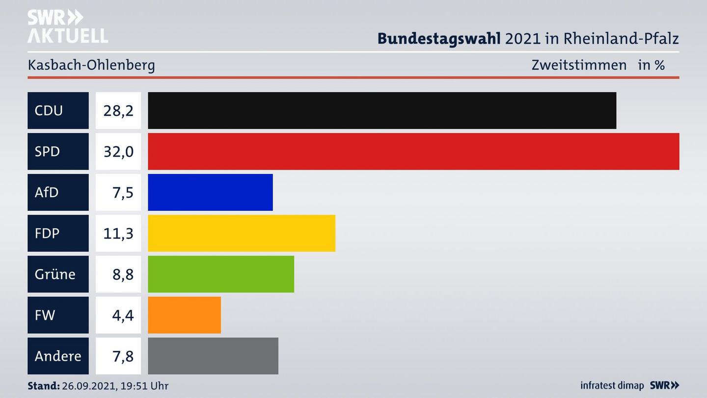 ES3ElectionBTW21Specific