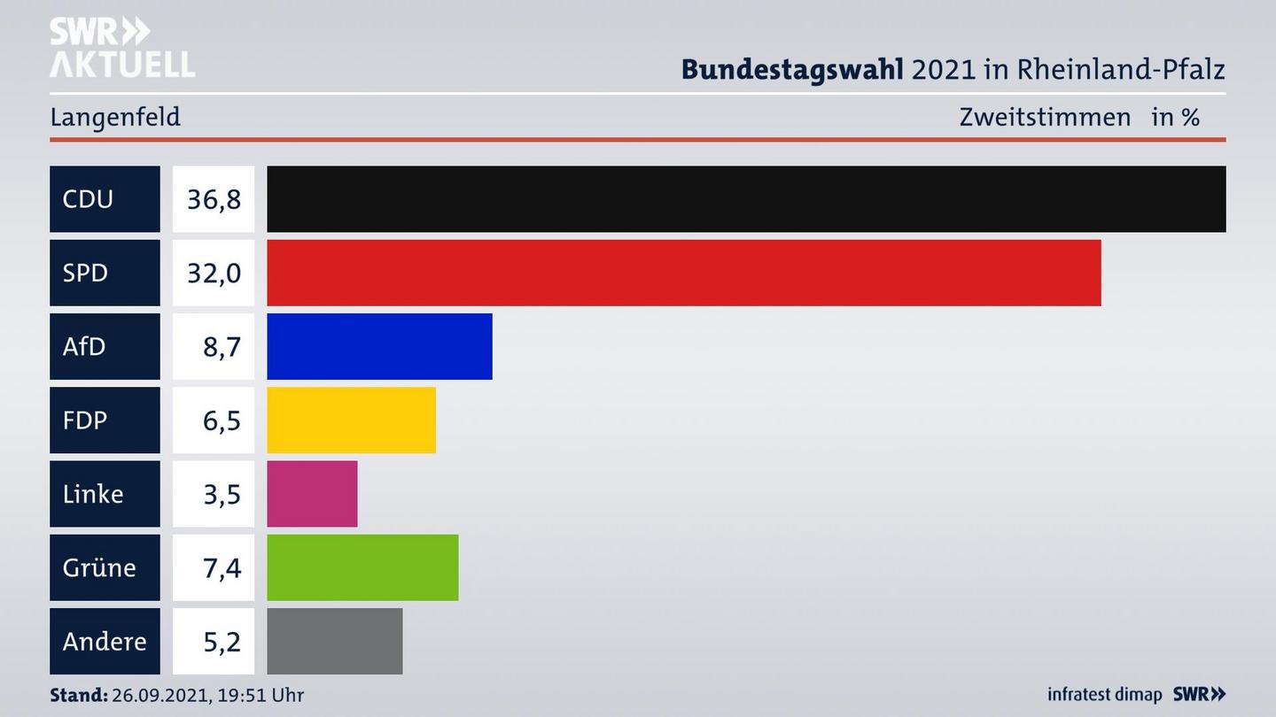 ES3ElectionBTW21Specific