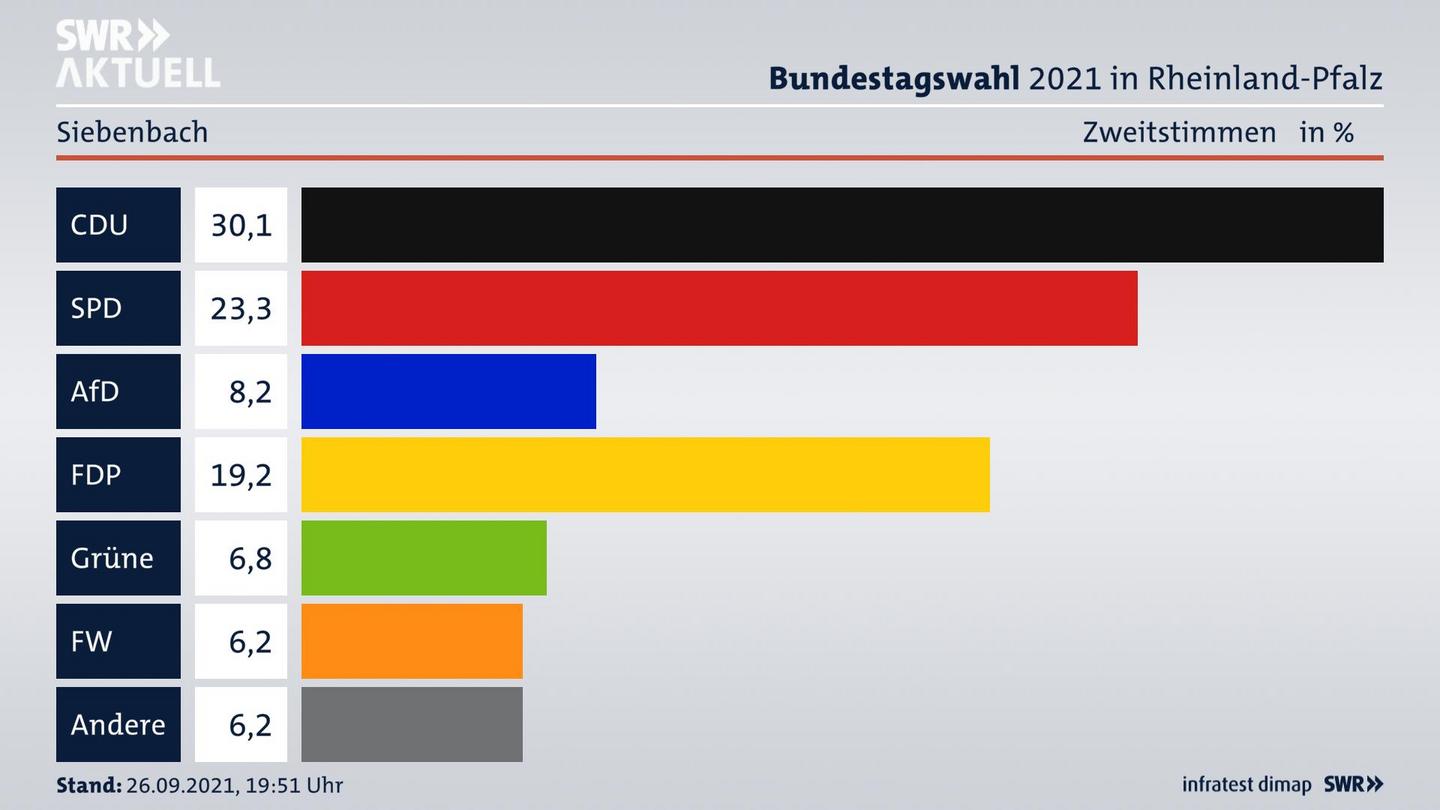 ES3ElectionBTW21Specific