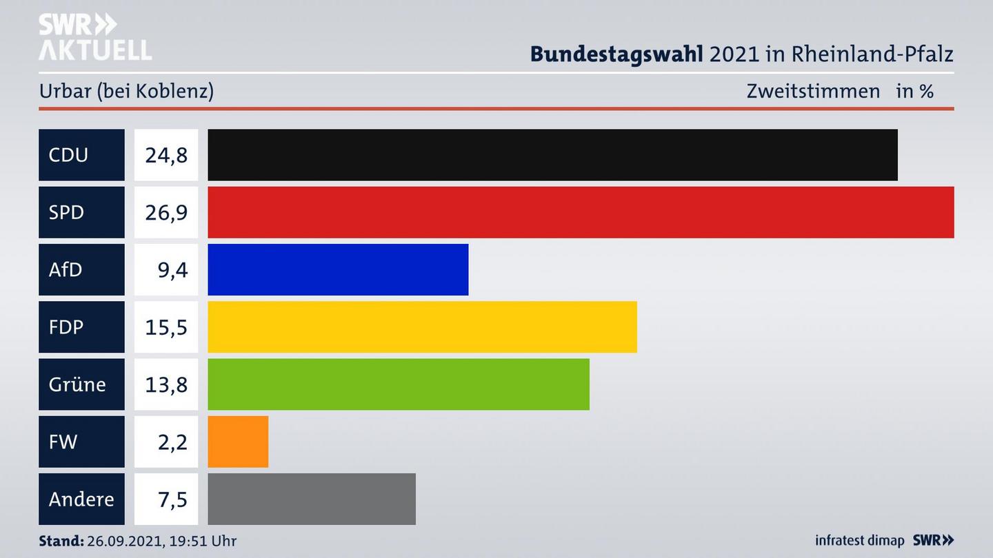 ES3ElectionBTW21Specific