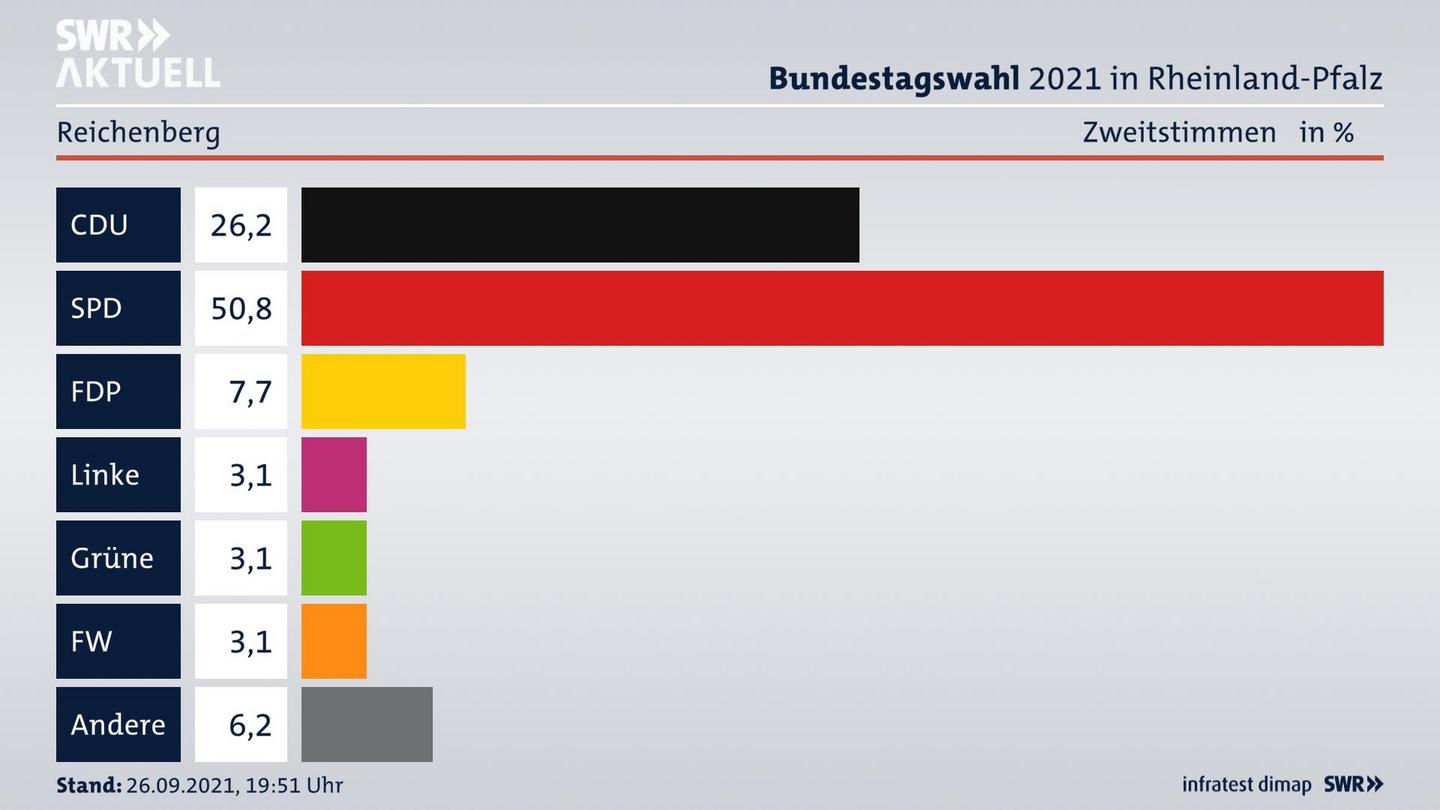 ES3ElectionBTW21Specific
