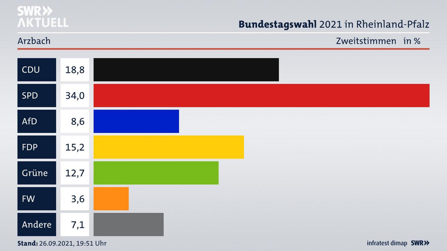 ES3ElectionBTW21Specific