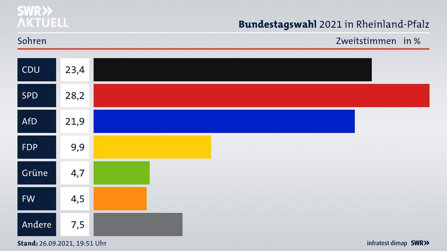 ES3ElectionBTW21Specific
