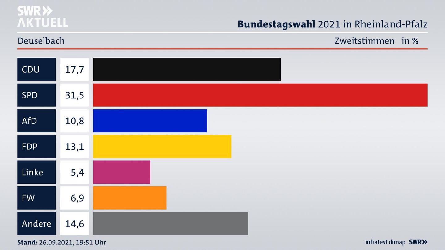 ES3ElectionBTW21Specific