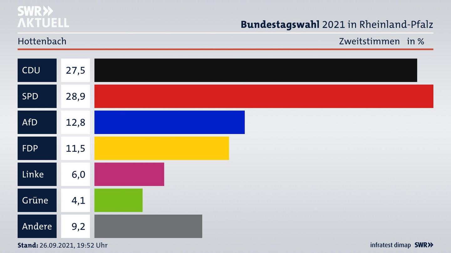 ES3ElectionBTW21Specific