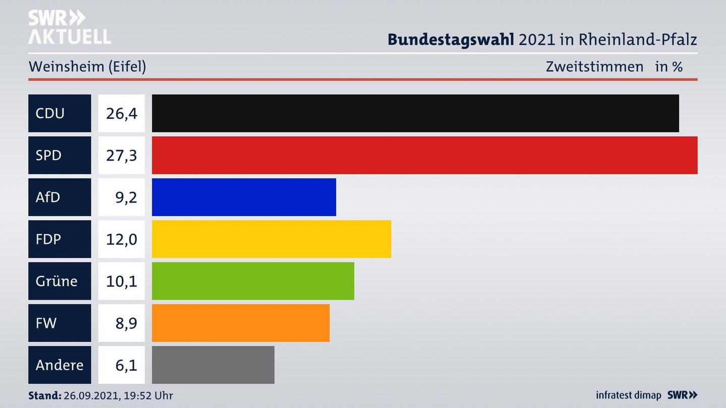 ES3ElectionBTW21Specific