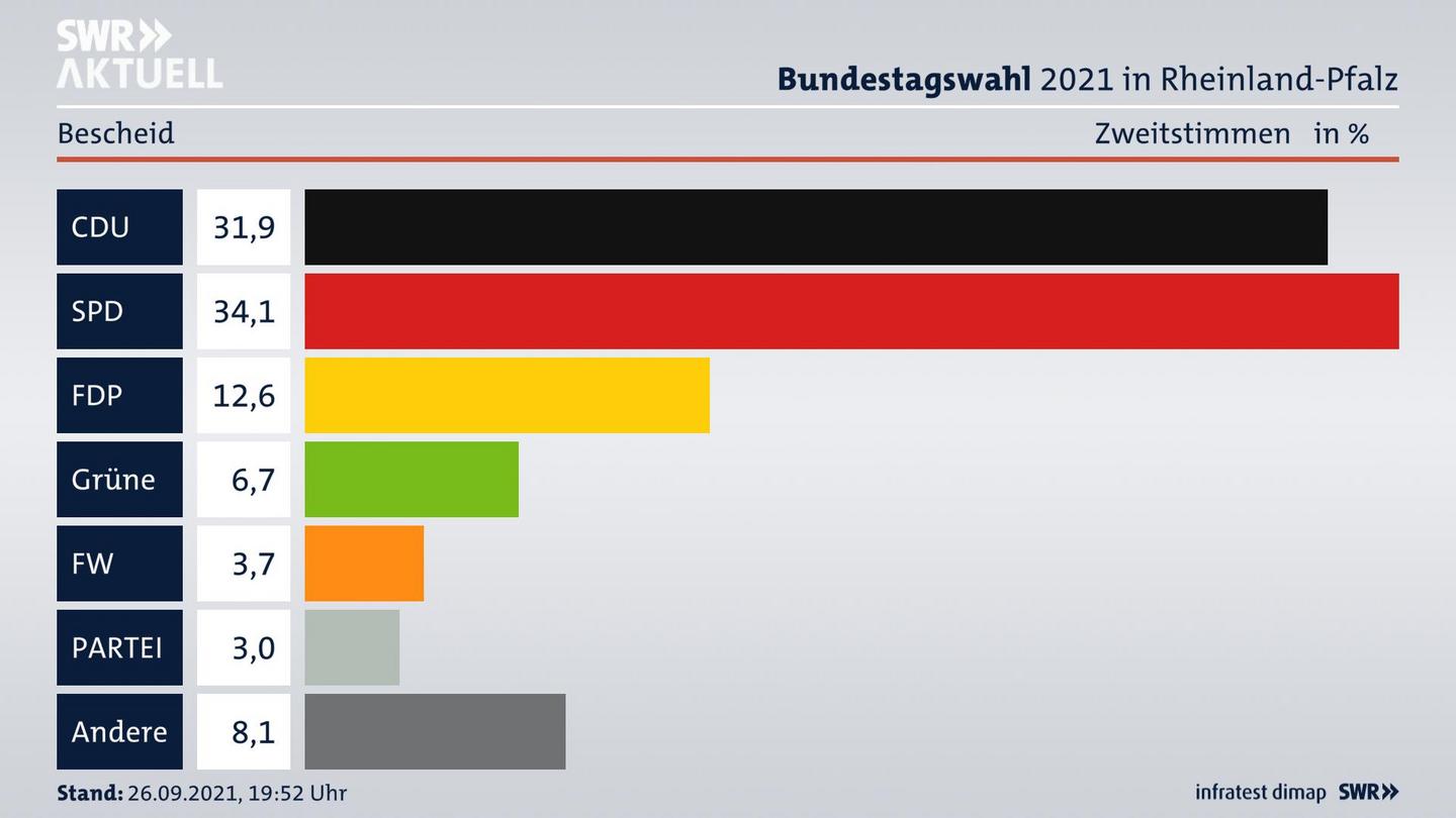 ES3ElectionBTW21Specific