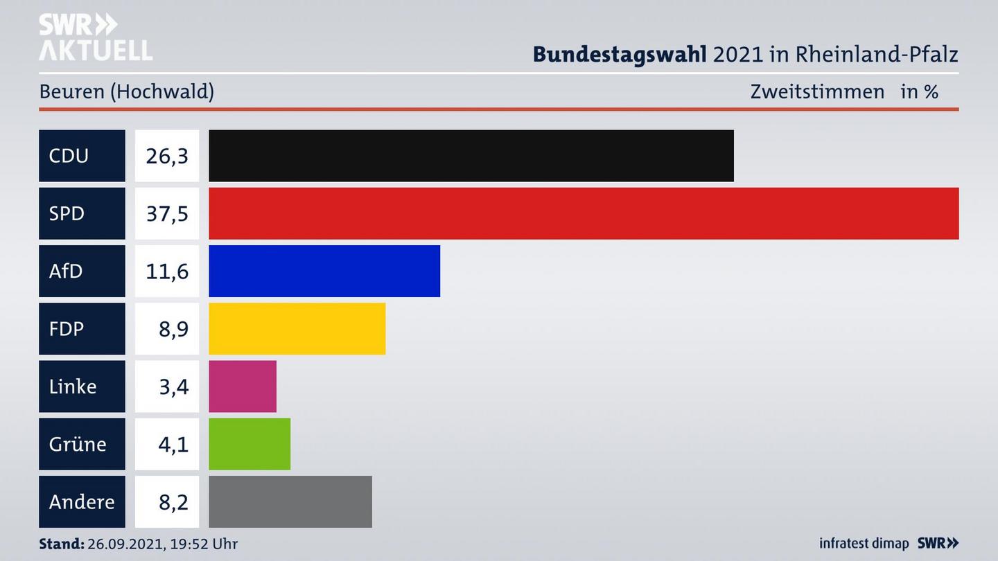 ES3ElectionBTW21Specific