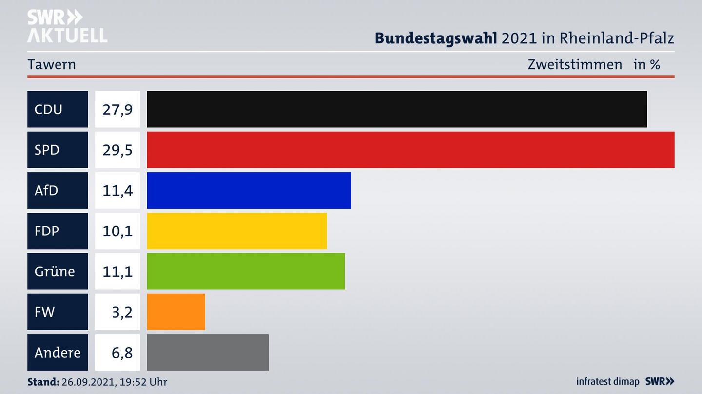 ES3ElectionBTW21Specific