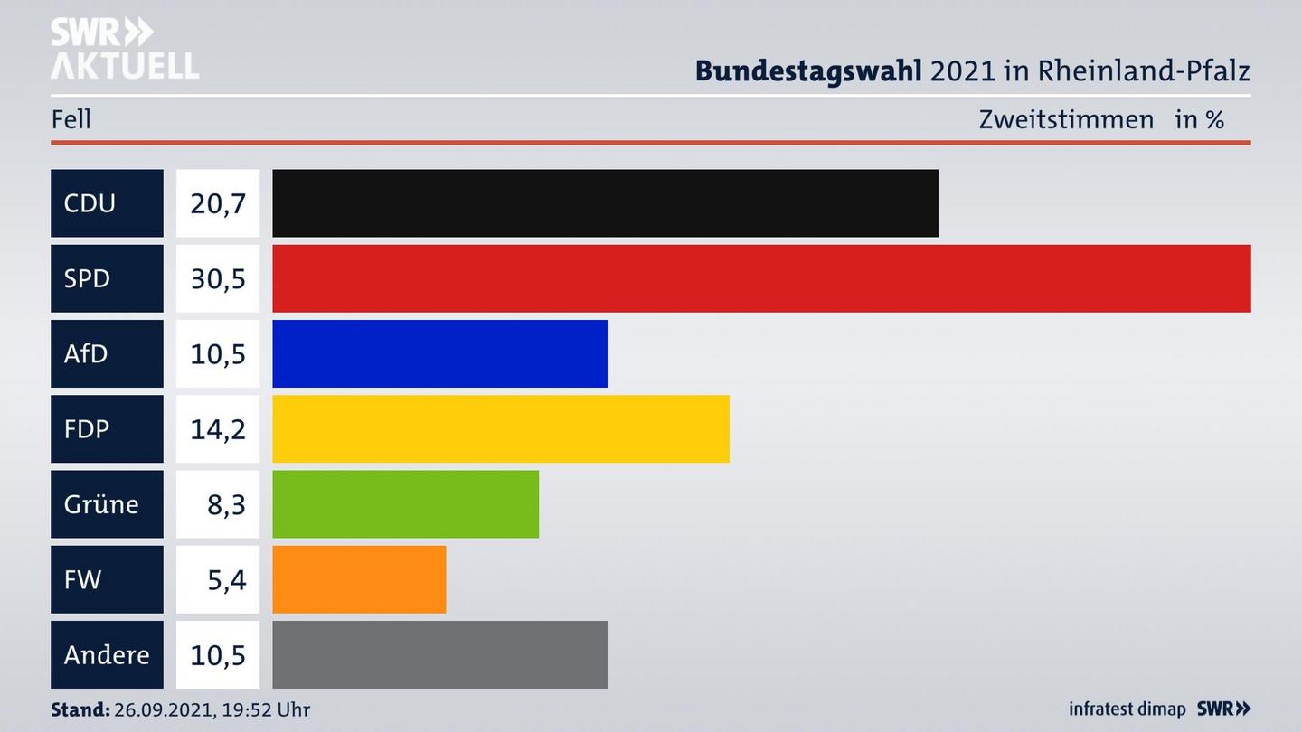 ES3ElectionBTW21Specific