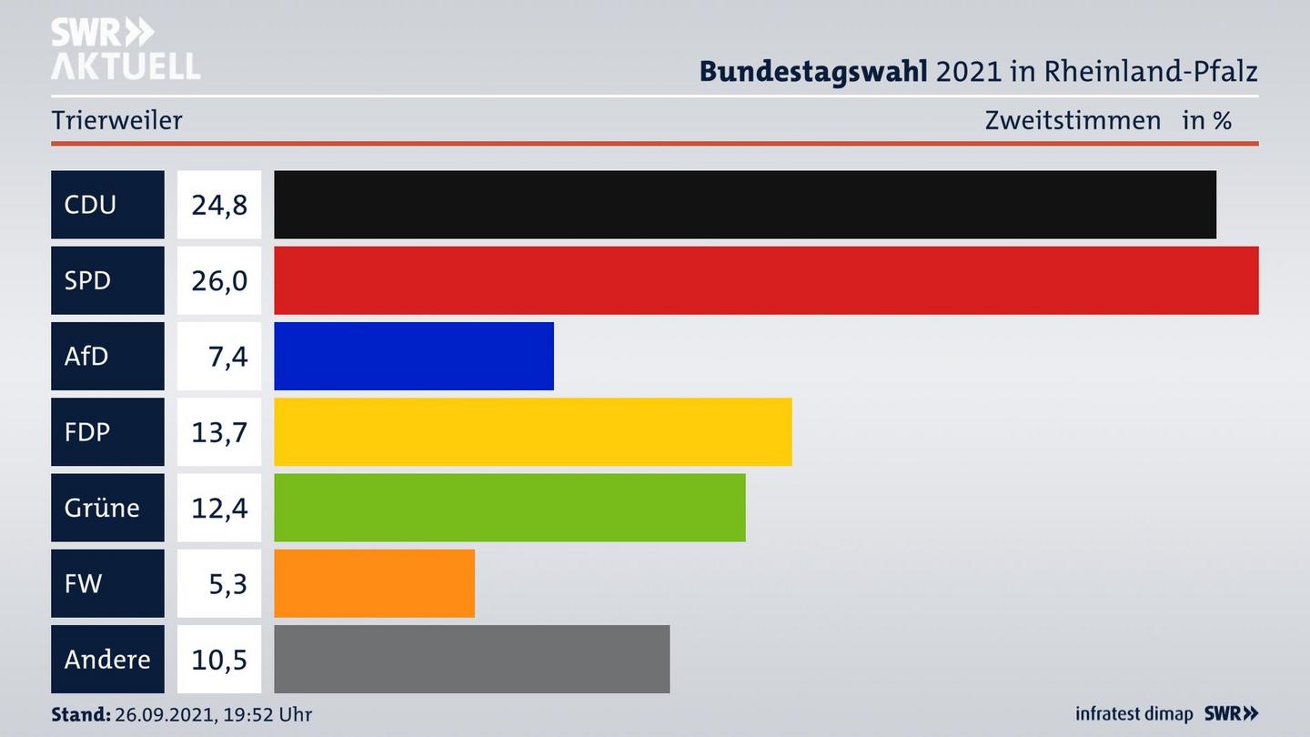 ES3ElectionBTW21Specific