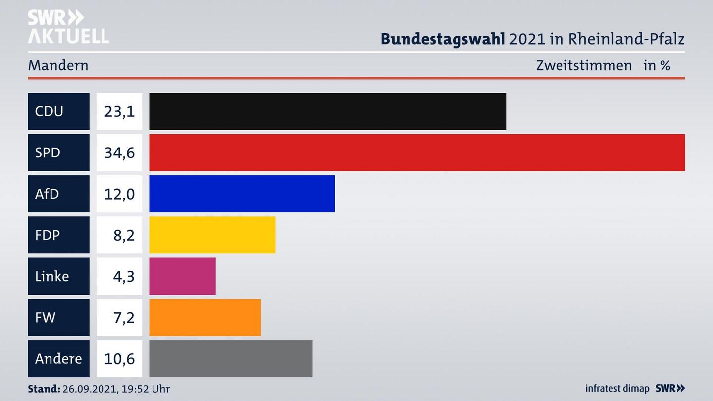 ES3ElectionBTW21Specific