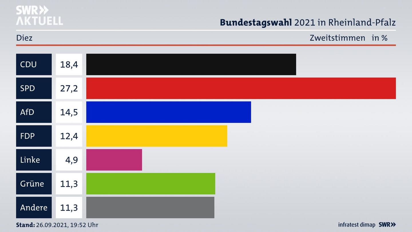 ES3ElectionBTW21Specific