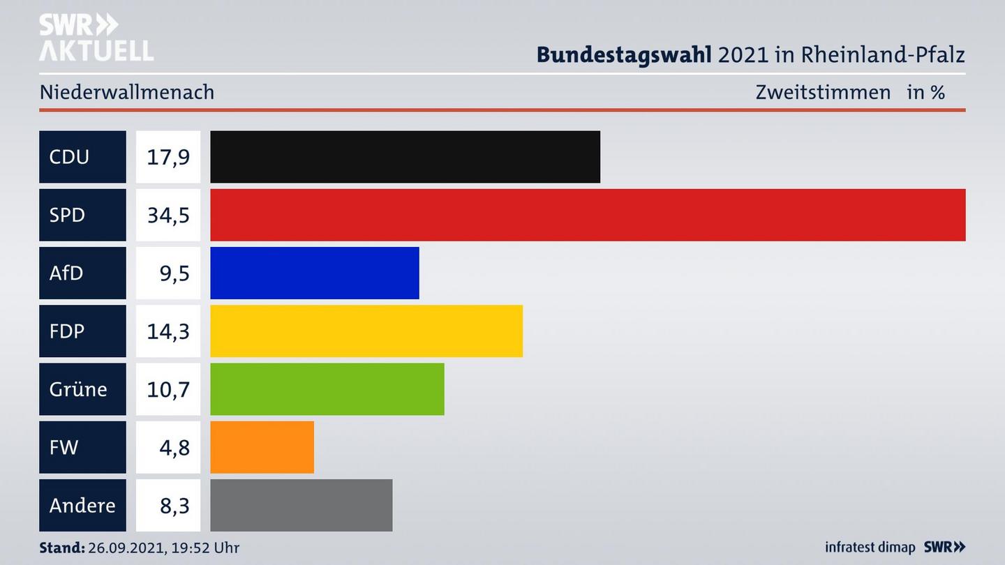 ES3ElectionBTW21Specific