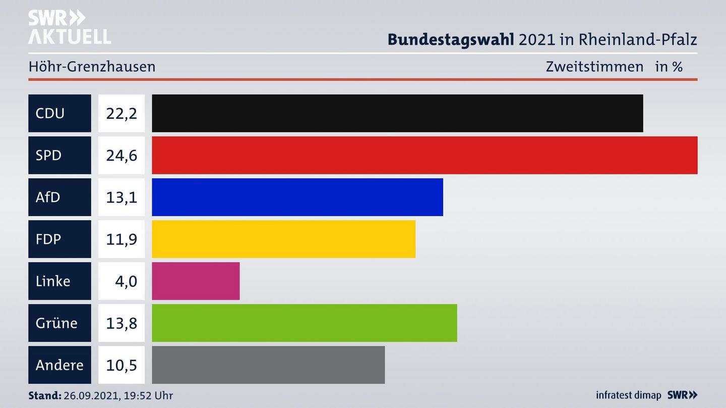 ES3ElectionBTW21Specific