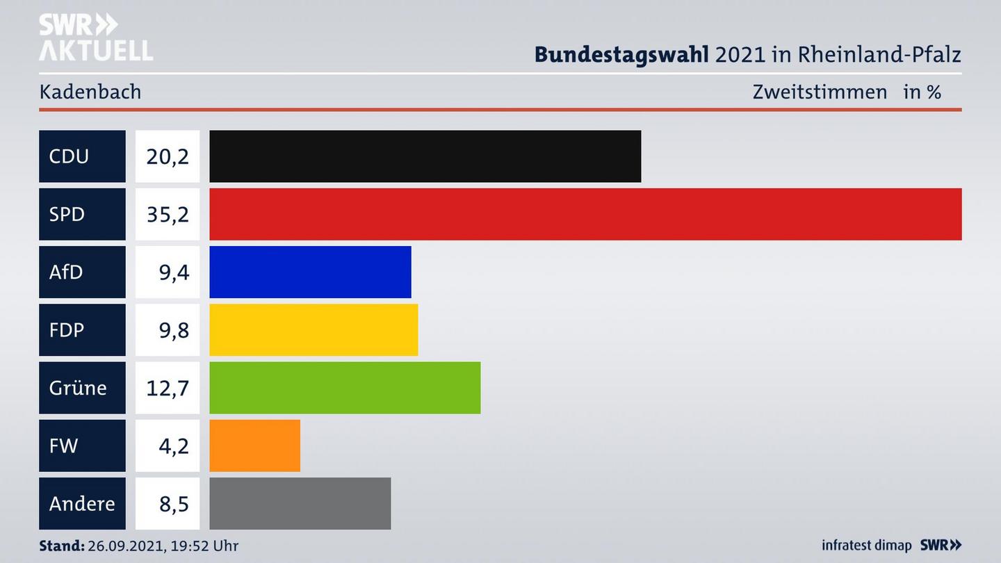 ES3ElectionBTW21Specific