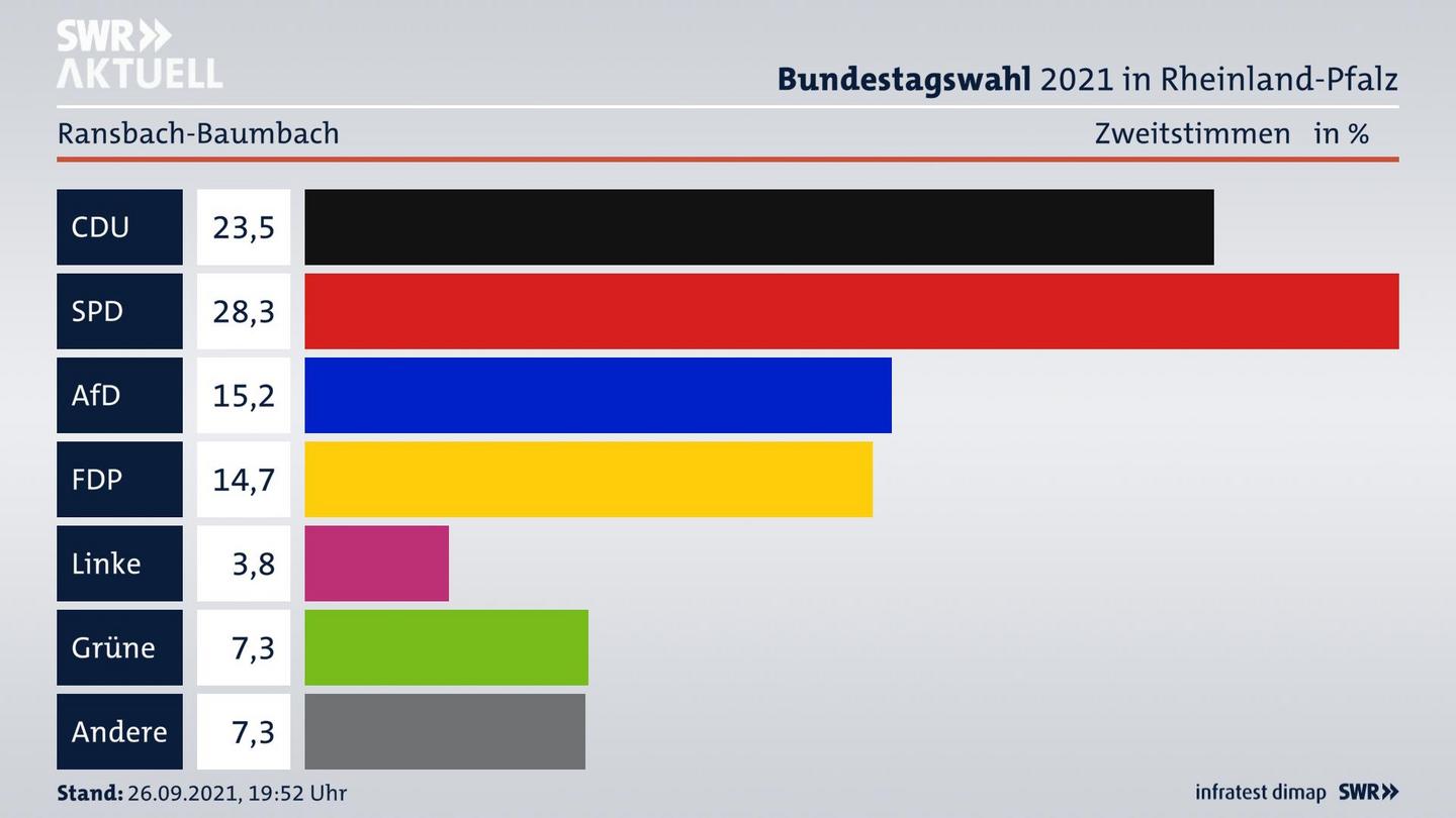 ES3ElectionBTW21Specific