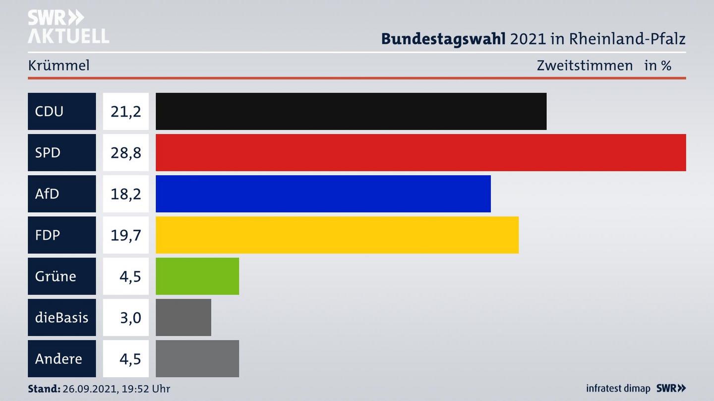 ES3ElectionBTW21Specific