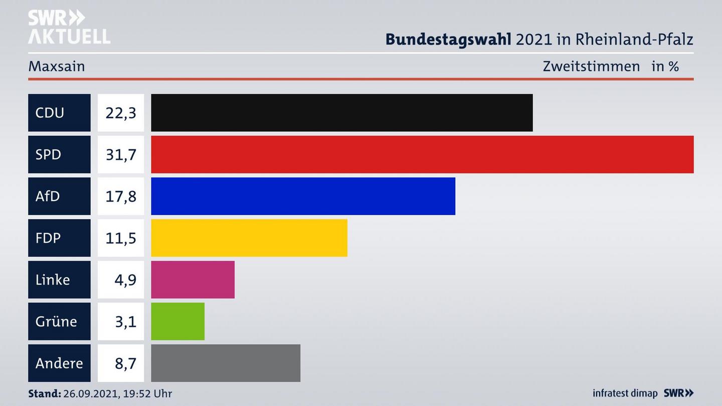 ES3ElectionBTW21Specific