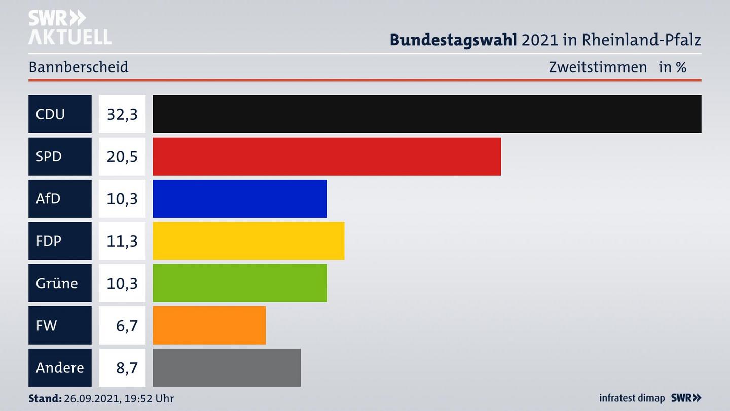 ES3ElectionBTW21Specific