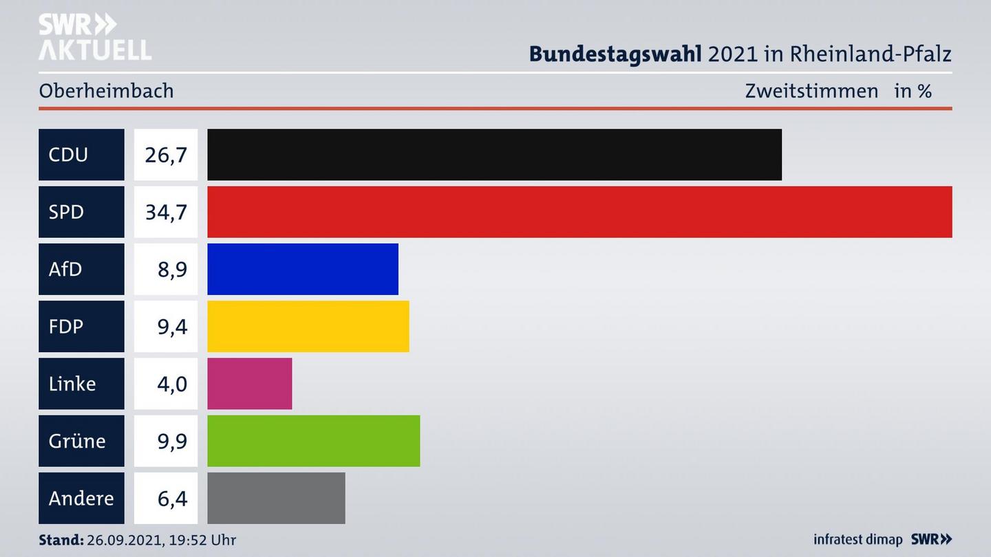 ES3ElectionBTW21Specific