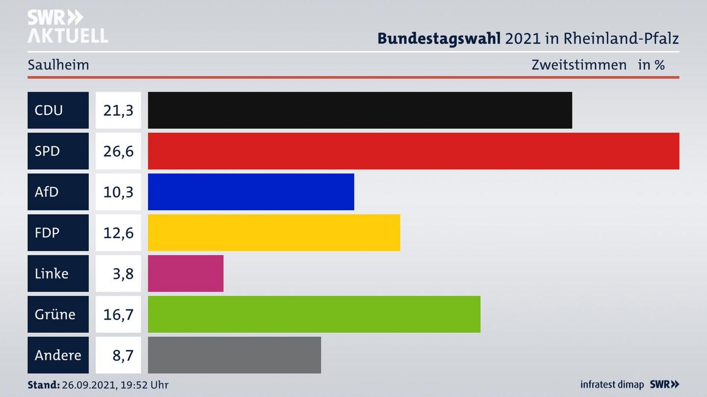 ES3ElectionBTW21Specific