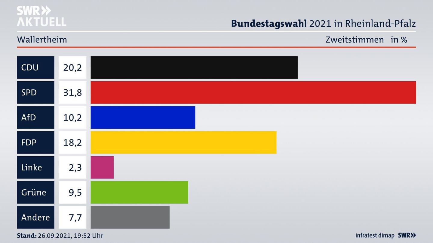 ES3ElectionBTW21Specific