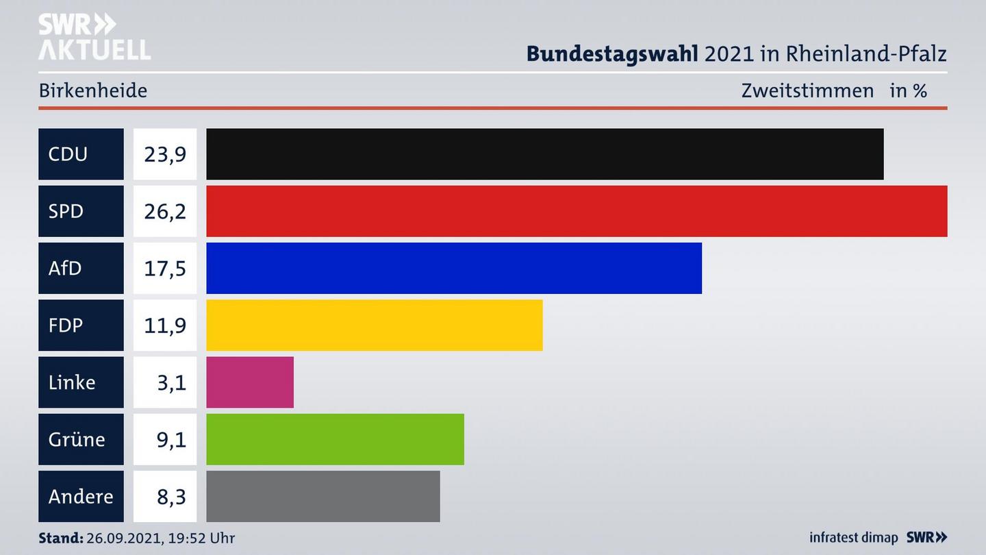 ES3ElectionBTW21Specific