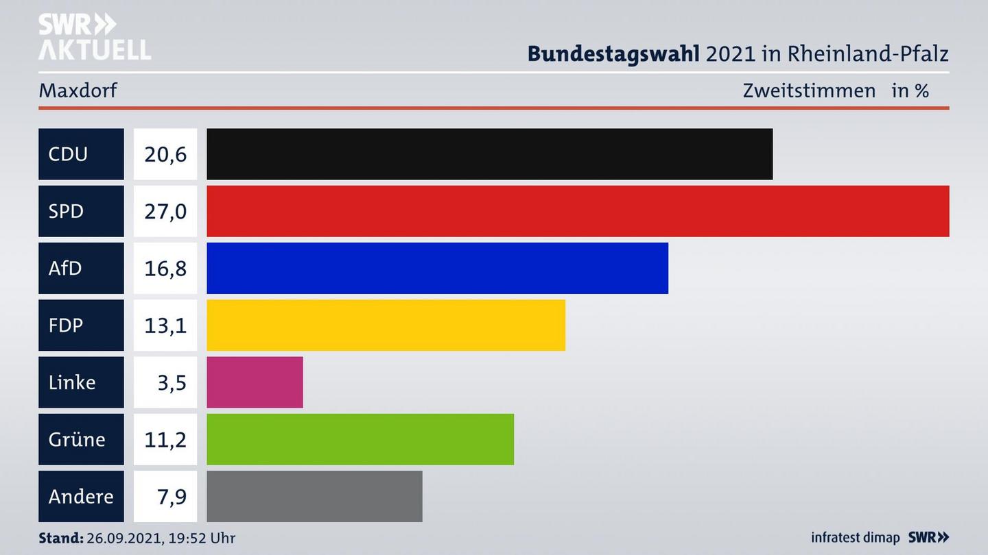 ES3ElectionBTW21Specific