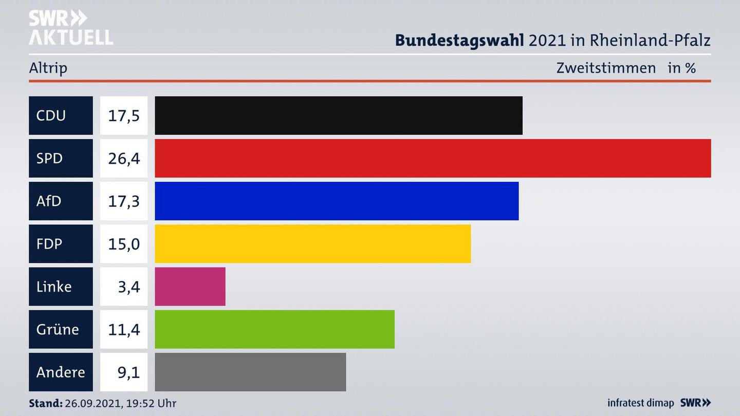 ES3ElectionBTW21Specific