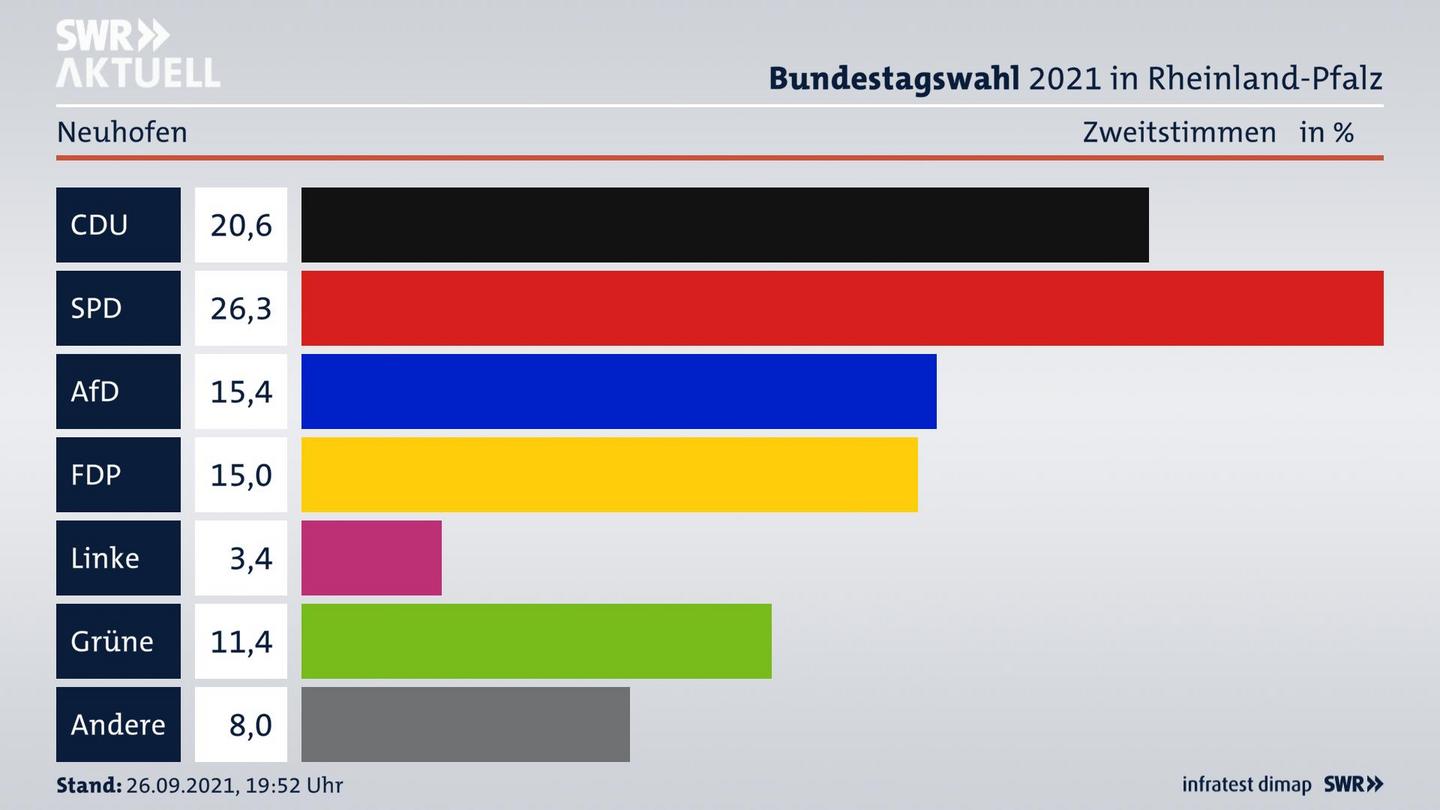 ES3ElectionBTW21Specific