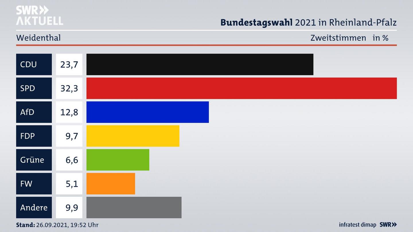 ES3ElectionBTW21Specific