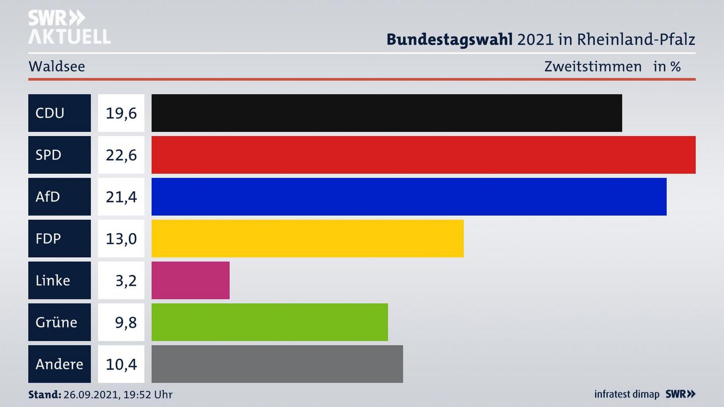 ES3ElectionBTW21Specific