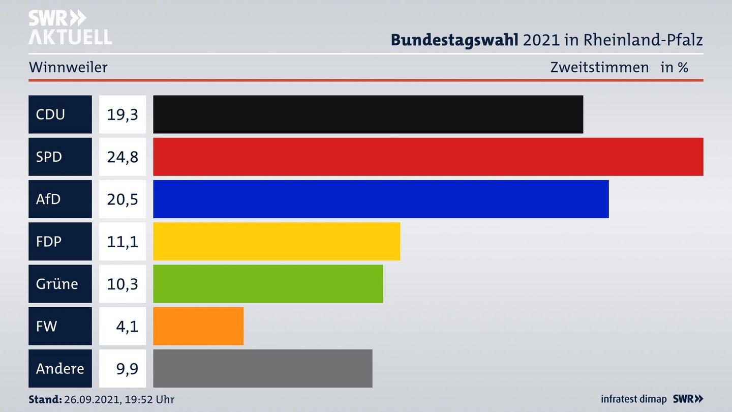 ES3ElectionBTW21Specific