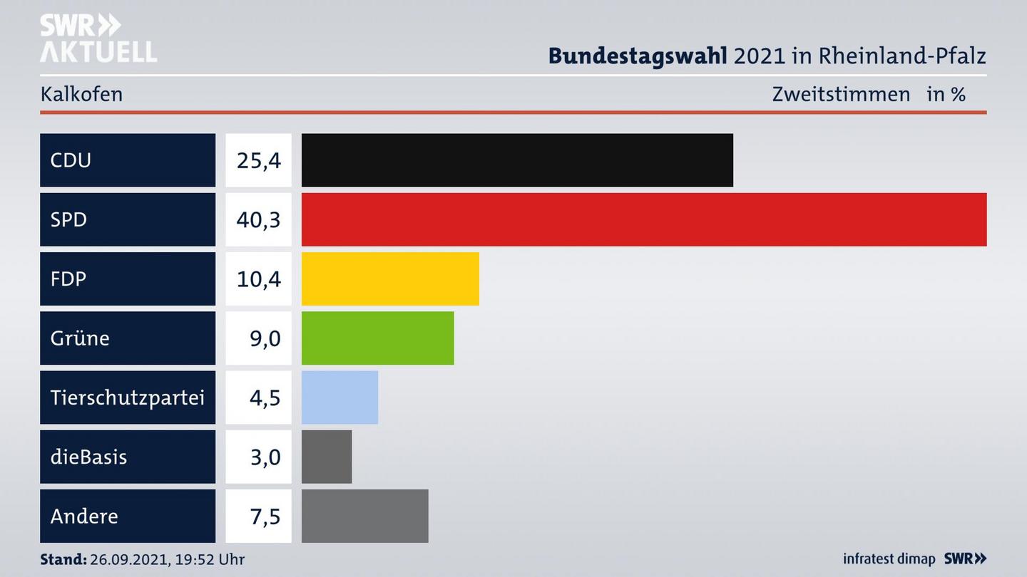 ES3ElectionBTW21Specific