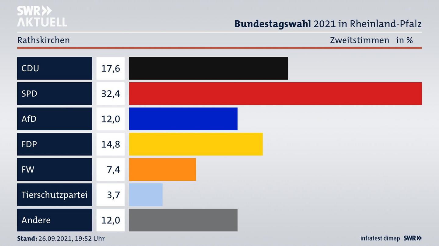 ES3ElectionBTW21Specific