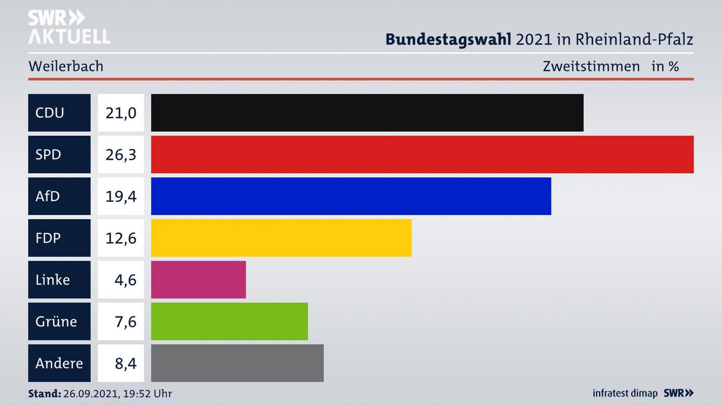 ES3ElectionBTW21Specific