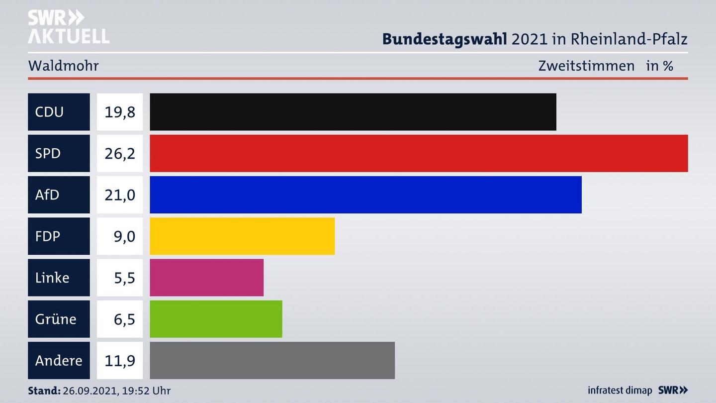 ES3ElectionBTW21Specific
