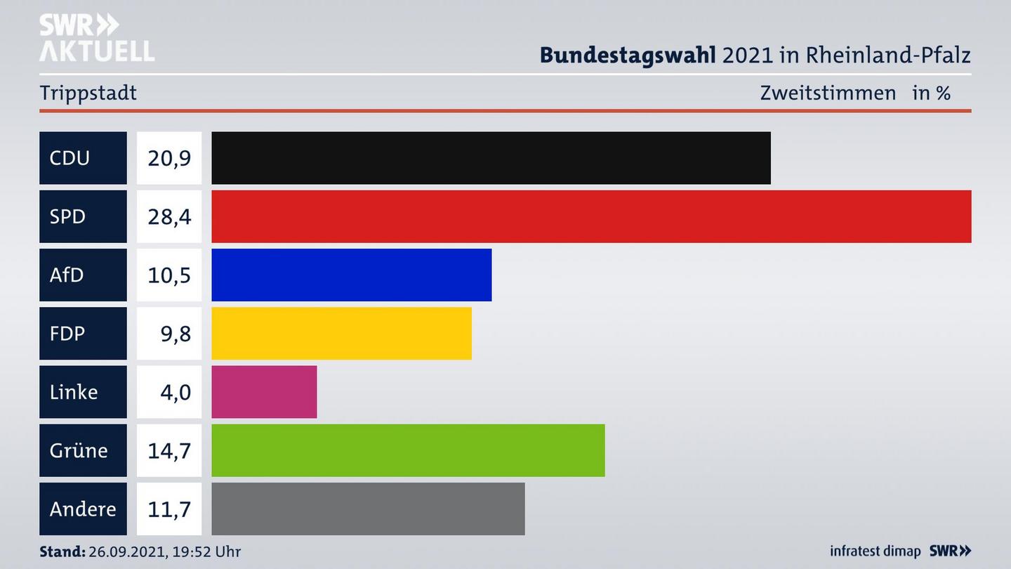 ES3ElectionBTW21Specific