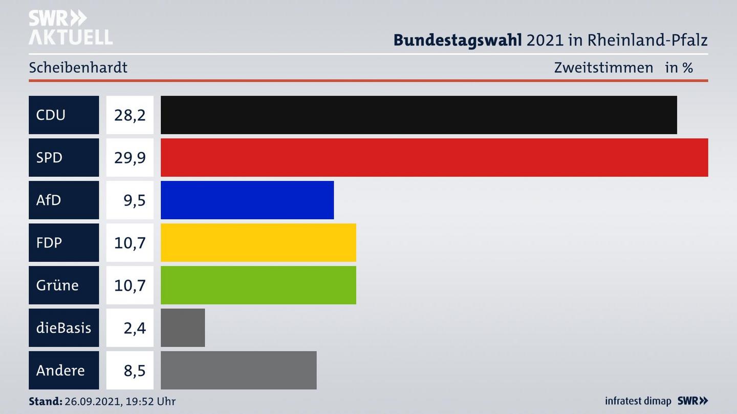ES3ElectionBTW21Specific