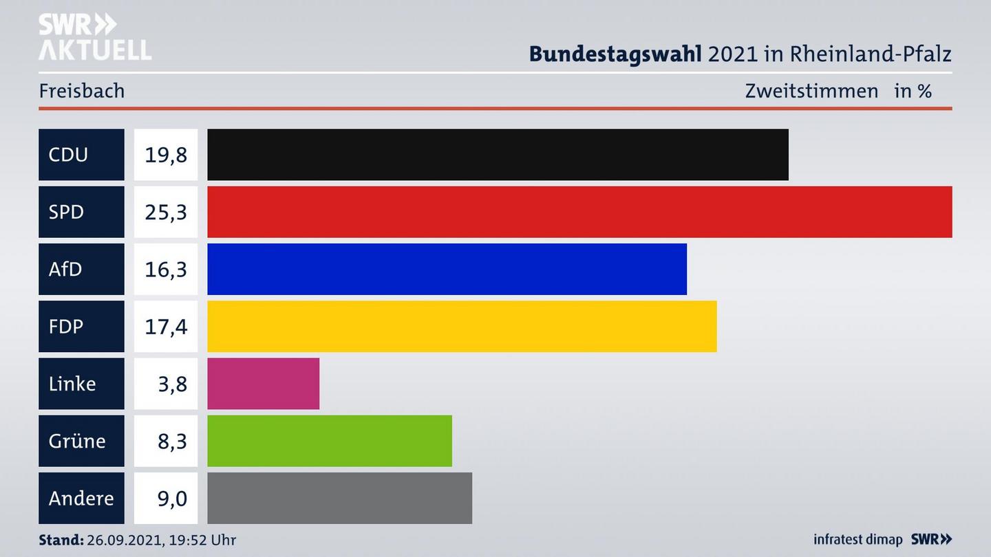 ES3ElectionBTW21Specific