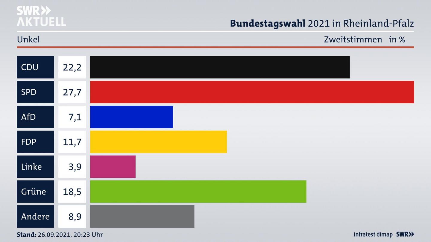 ES3ElectionBTW21Specific