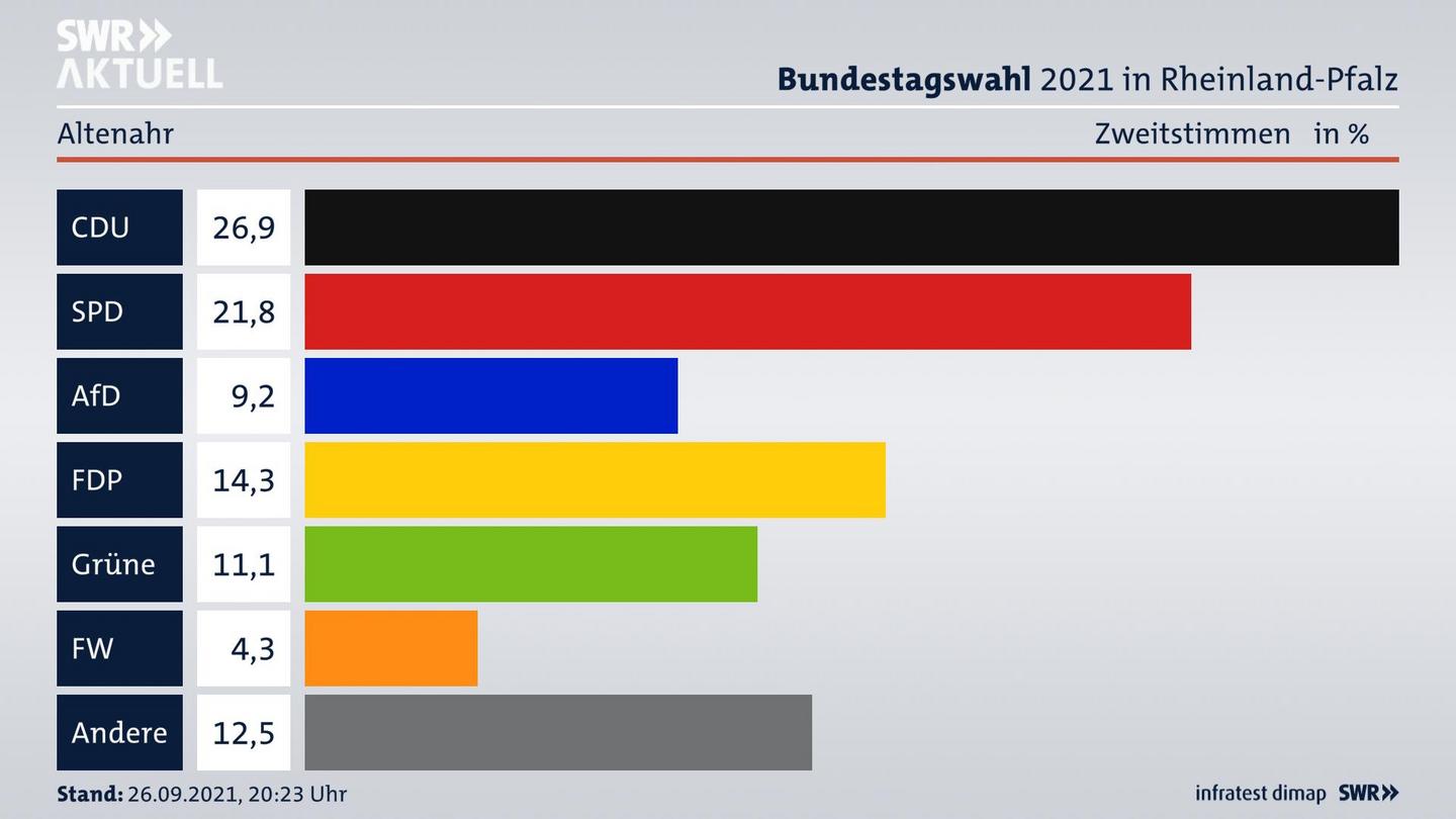 ES3ElectionBTW21Specific