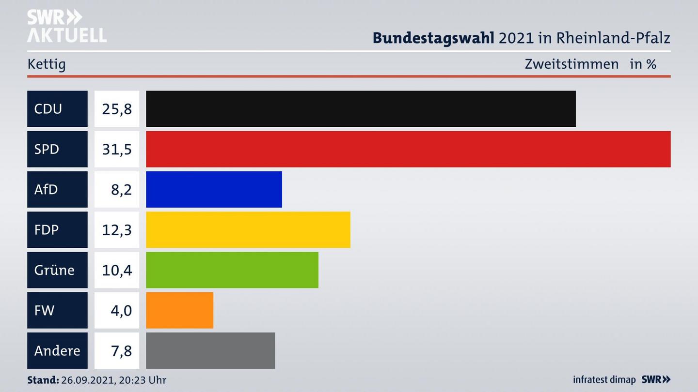 ES3ElectionBTW21Specific