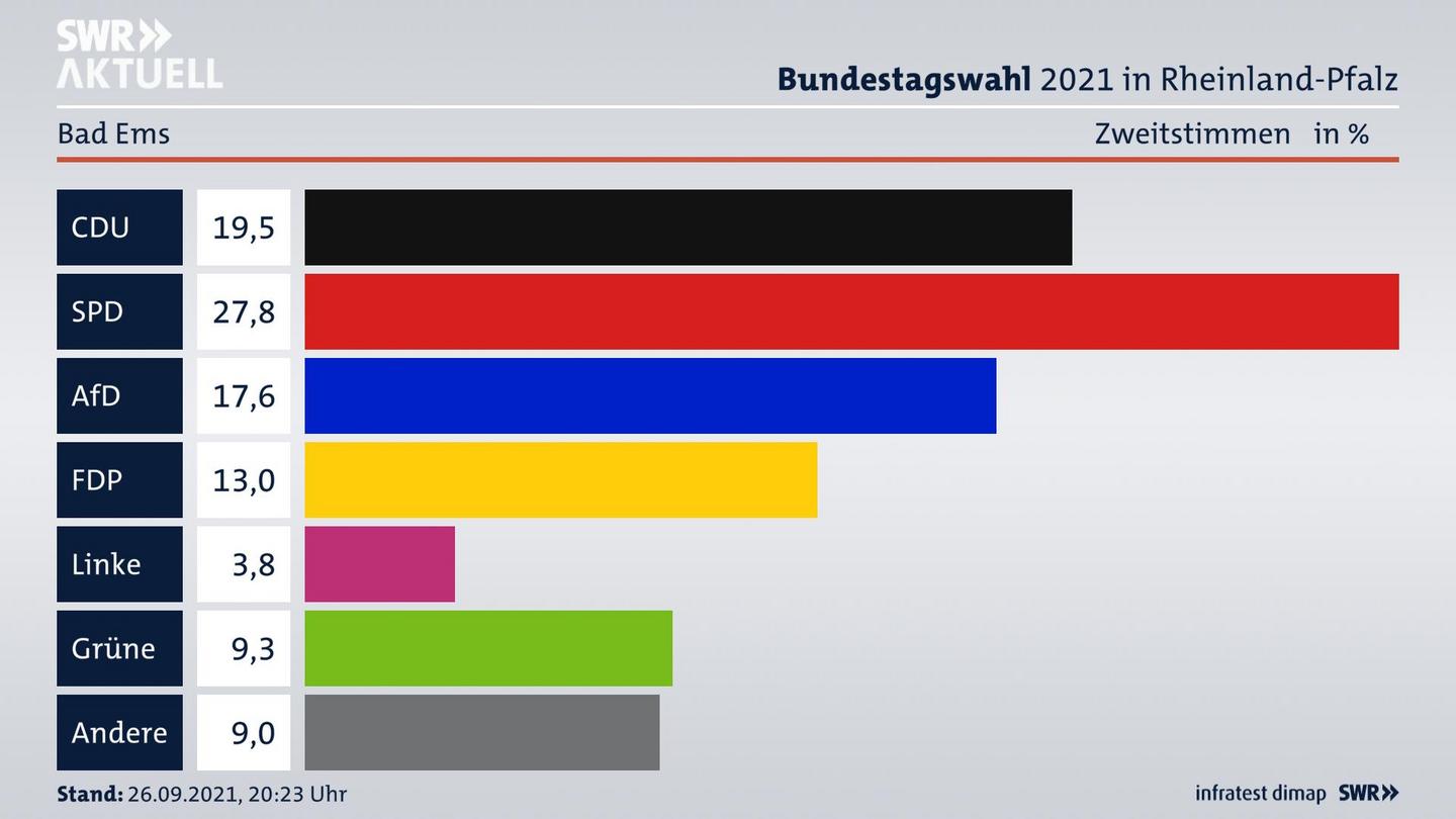 ES3ElectionBTW21Specific