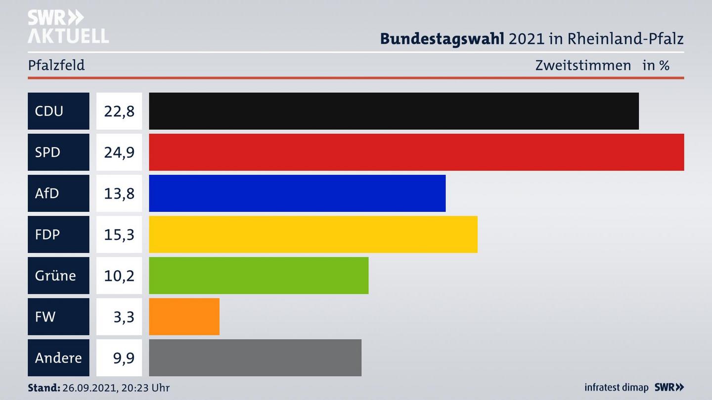 ES3ElectionBTW21Specific