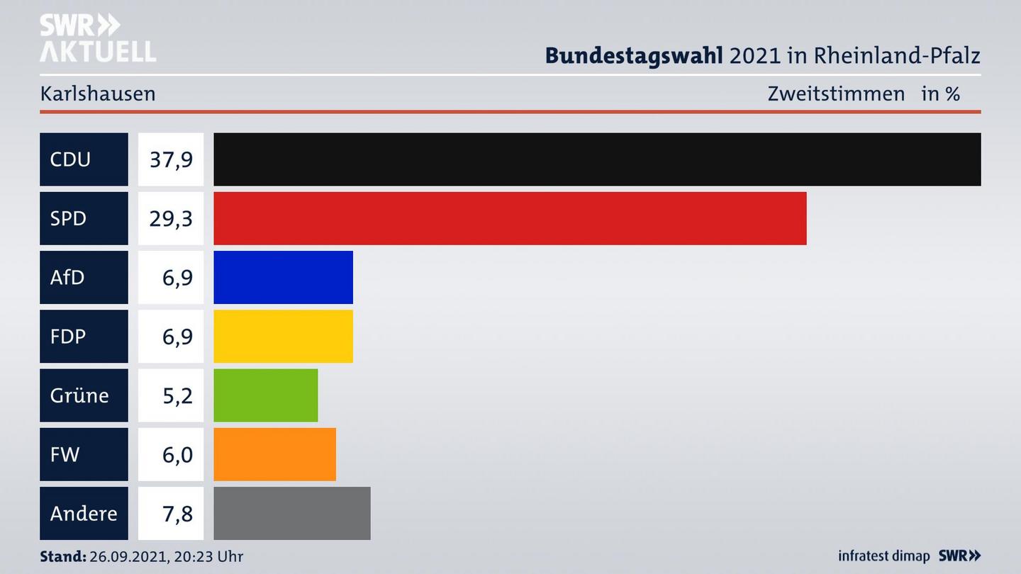 ES3ElectionBTW21Specific