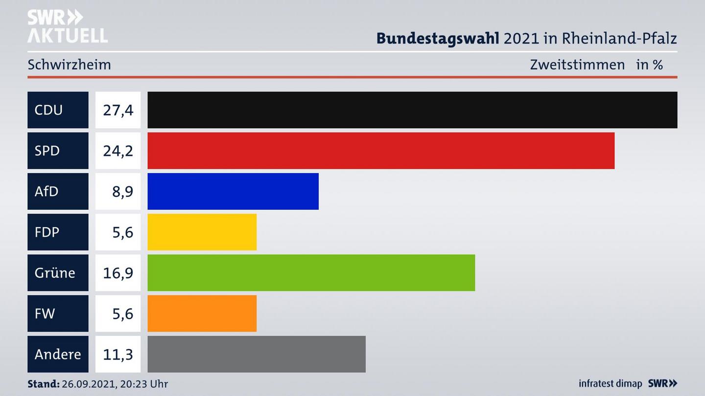 ES3ElectionBTW21Specific